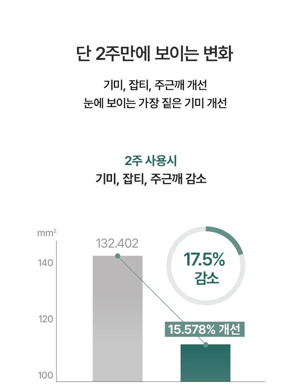 [잡티흔적토닝/20g증정기획] 아렌시아 젤리 세럼 홀리 히솝 30 50g(+20g) 상세페이지 16